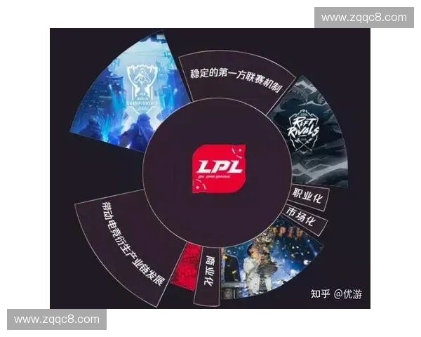 深入解析英雄联盟各大赛区实力格局与未来发展趋势全面剖析全球电竞版图