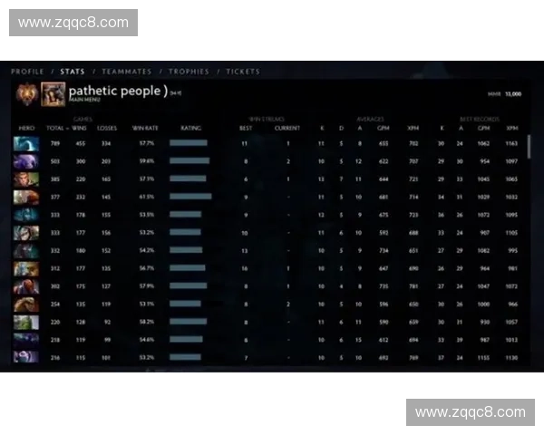 以DOTA2最佳战队与选手为核心解析全球电竞格局演变趋势