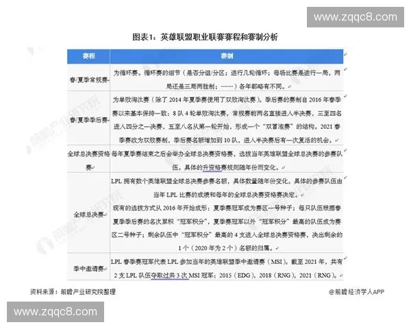 日本英雄联盟联赛发展现状与未来趋势分析